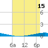 Tchefuncta River tide chart for Saturday, May 15, 2021