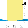 Tchefuncta River tide chart for Sunday, May 16, 2021