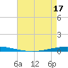 Tchefuncta River tide chart for Monday, May 17, 2021