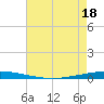 Tchefuncta River tide chart for Tuesday, May 18, 2021