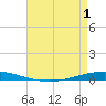 Tchefuncta River tide chart for Saturday, May 1, 2021