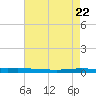 Tchefuncta River tide chart for Saturday, May 22, 2021