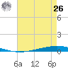 Tchefuncta River tide chart for Wednesday, May 26, 2021