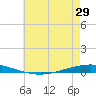 Tchefuncta River tide chart for Saturday, May 29, 2021