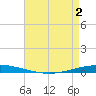 Tchefuncta River tide chart for Sunday, May 2, 2021