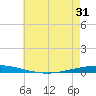 Tchefuncta River tide chart for Monday, May 31, 2021