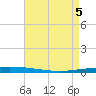 Tchefuncta River tide chart for Wednesday, May 5, 2021