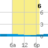 Tchefuncta River tide chart for Thursday, May 6, 2021