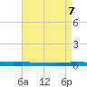 Tchefuncta River tide chart for Friday, May 7, 2021