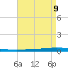Tchefuncta River tide chart for Sunday, May 9, 2021