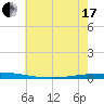 Tchefuncta River tide chart for Thursday, June 17, 2021
