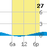 Tchefuncta River tide chart for Sunday, June 27, 2021
