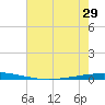 Tchefuncta River tide chart for Tuesday, June 29, 2021