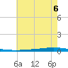 Tchefuncta River tide chart for Sunday, June 6, 2021