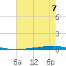 Tchefuncta River tide chart for Monday, June 7, 2021