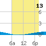 Tchefuncta River tide chart for Tuesday, July 13, 2021