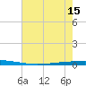 Tchefuncta River tide chart for Thursday, July 15, 2021
