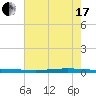 Tchefuncta River tide chart for Saturday, July 17, 2021