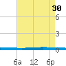 Tchefuncta River tide chart for Friday, July 30, 2021