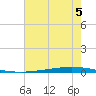 Tchefuncta River tide chart for Monday, July 5, 2021