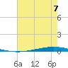Tchefuncta River tide chart for Wednesday, July 7, 2021