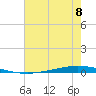 Tchefuncta River tide chart for Thursday, July 8, 2021