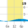 Tchefuncta River tide chart for Thursday, August 19, 2021