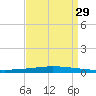 Tchefuncta River tide chart for Sunday, August 29, 2021