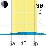 Tchefuncta River tide chart for Monday, August 30, 2021