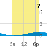 Tchefuncta River tide chart for Saturday, August 7, 2021