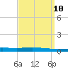 Tchefuncta River tide chart for Friday, September 10, 2021