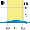 Tchefuncta River tide chart for Monday, September 13, 2021
