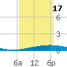Tchefuncta River tide chart for Friday, September 17, 2021