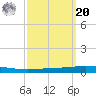 Tchefuncta River tide chart for Monday, September 20, 2021
