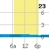 Tchefuncta River tide chart for Thursday, September 23, 2021