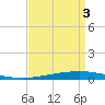 Tchefuncta River tide chart for Friday, September 3, 2021
