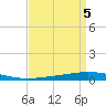 Tchefuncta River tide chart for Sunday, September 5, 2021