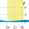 Tchefuncta River tide chart for Tuesday, September 7, 2021