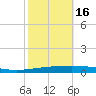 Tchefuncta River tide chart for Saturday, October 16, 2021