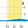 Tchefuncta River tide chart for Saturday, October 2, 2021