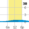 Tchefuncta River tide chart for Saturday, October 30, 2021