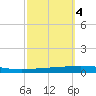 Tchefuncta River tide chart for Monday, October 4, 2021
