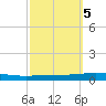 Tchefuncta River tide chart for Tuesday, October 5, 2021