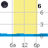 Tchefuncta River tide chart for Wednesday, October 6, 2021