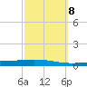 Tchefuncta River tide chart for Friday, October 8, 2021
