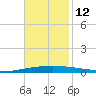 Tchefuncta River tide chart for Friday, November 12, 2021