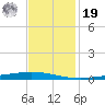 Tchefuncta River tide chart for Friday, November 19, 2021