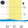 Tchefuncta River tide chart for Thursday, November 4, 2021
