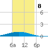 Tchefuncta River tide chart for Monday, November 8, 2021