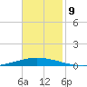 Tchefuncta River tide chart for Tuesday, November 9, 2021